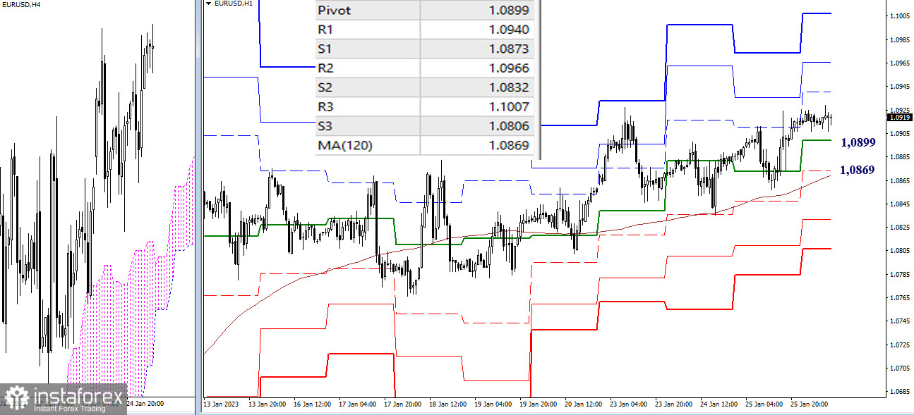 EUR/USD и GBP/USD 26 января – технический анализ ситуации 