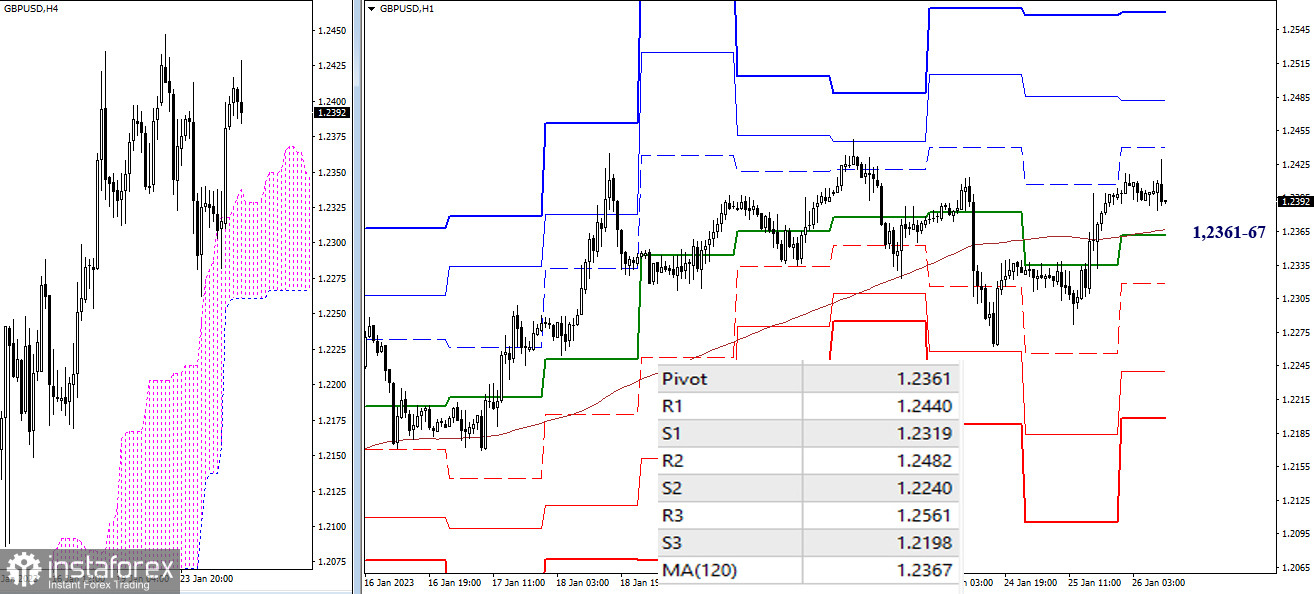 EUR/USD и GBP/USD 26 января – технический анализ ситуации 