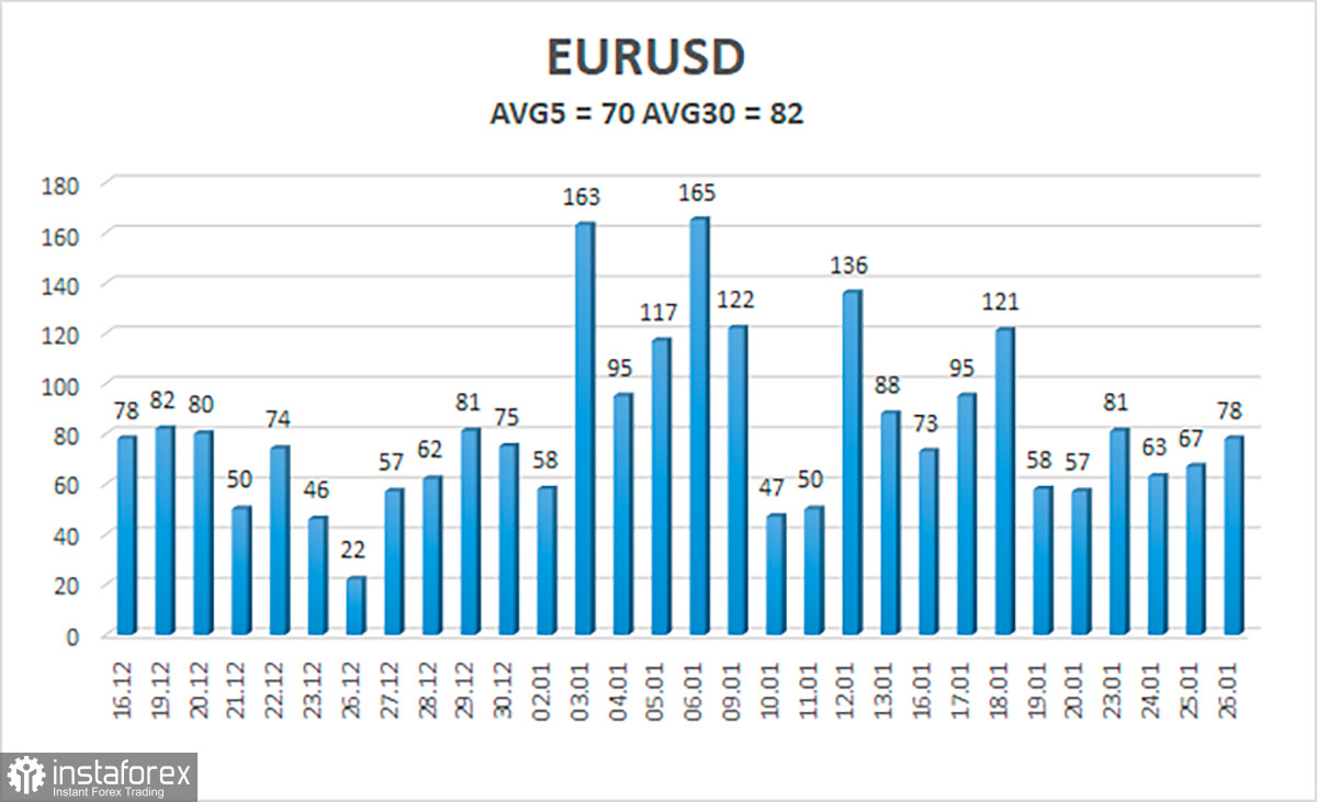 Обзор пары EUR/USD. 27 января. Доллар получил временную передышку благодаря отчетам по ВВП и заказам