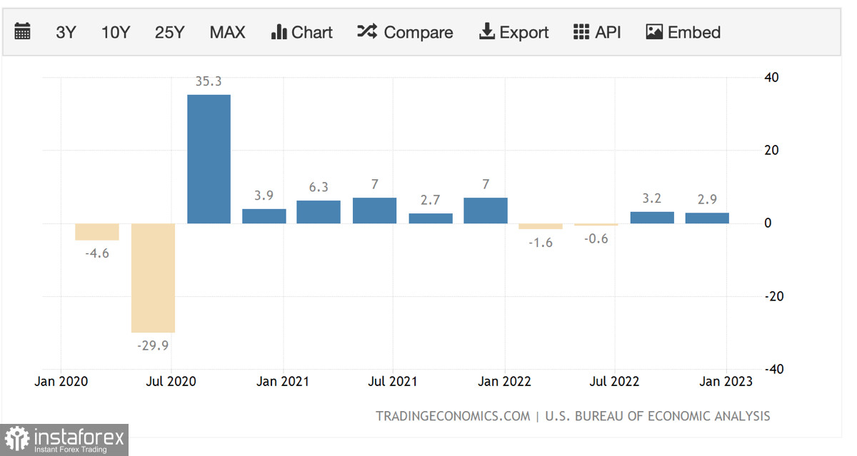 SPX и рынок акций готовятся к началу коррекции: как это отразится на движении цены Биткоина?