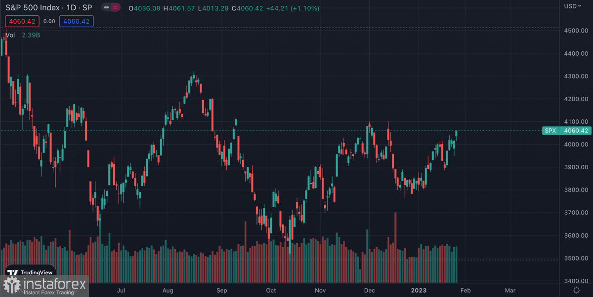 SPX и рынок акций готовятся к началу коррекции: как это отразится на движении цены Биткоина?