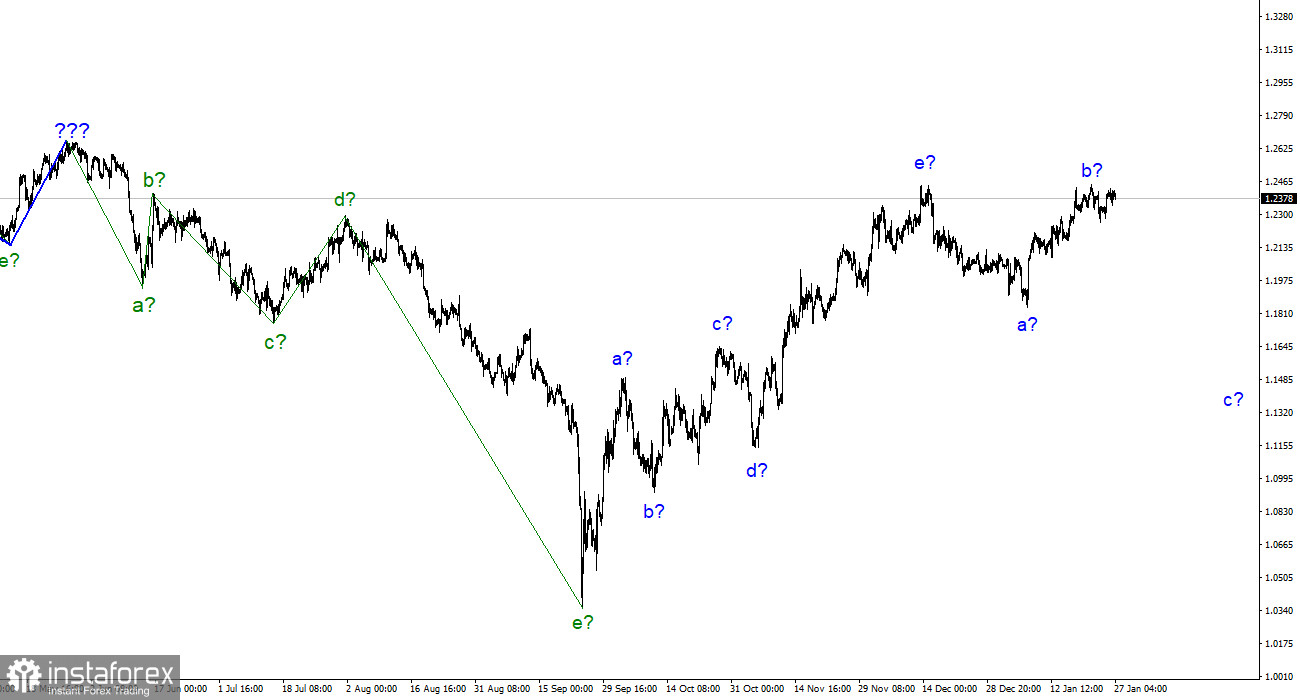 Анализ GBP/USD. 27 января. Британец отказывается от волновой разметки.