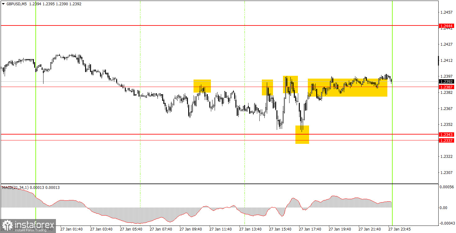 Как торговать валютную пару GBP/USD 30 января. Простые советы и разбор сделок для новичков