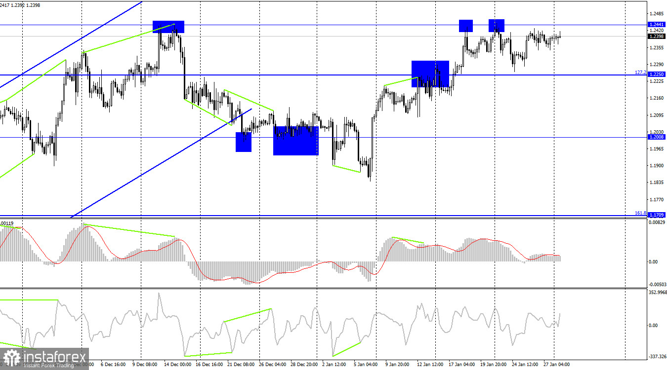 GBP/USD. 30 января. Британец спокойно ждет заседания Банка Англии