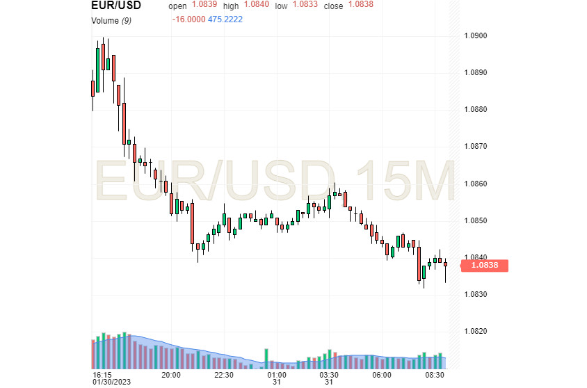Евро в недоумении: грозит ли ему, как USD, падение?