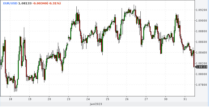 EUR/USD. Il dollaro ha un asso nella manica 