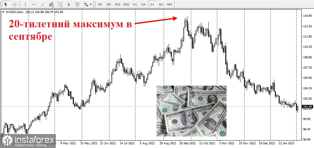 Доллар США теряет свою привлекательность как удежище, что это значит для пары EUR/USD?