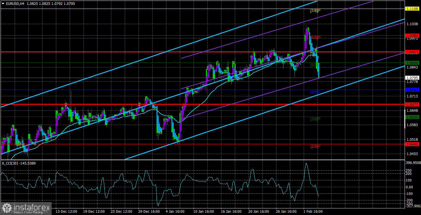 the-eur-usd-currency-pair-finally-displayed-a-reasonable-movement