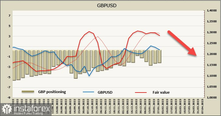 Доллар возвращает инициативу. Обзор USD, EUR, GBP