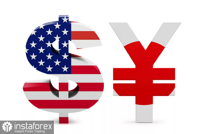 Торговая идея по USDJPY. Классическая новостная АВС