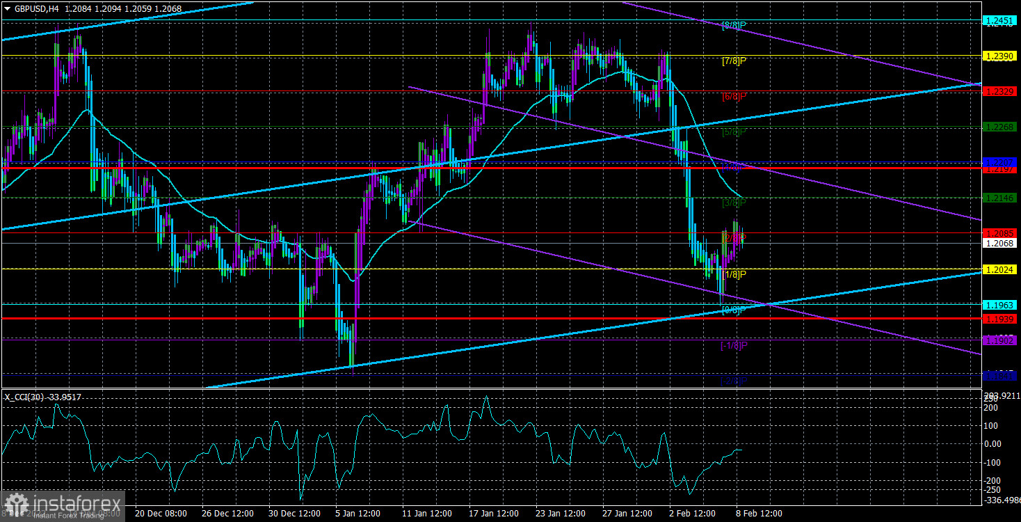 Обзор пары GBP/USD. 9 февраля. Банк Англии держит все под контролем