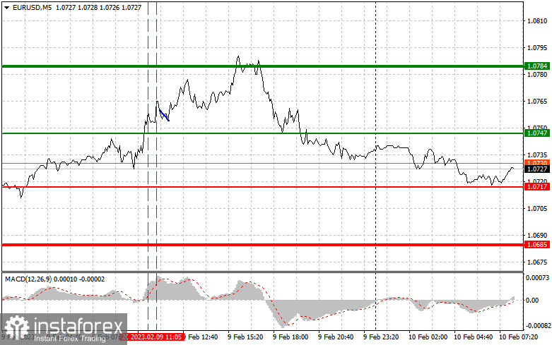 EURUSD: proste wskazówki dla początkujących traderów na 10 lutego. Analiza wczorajszych transakcji na rynku Forex