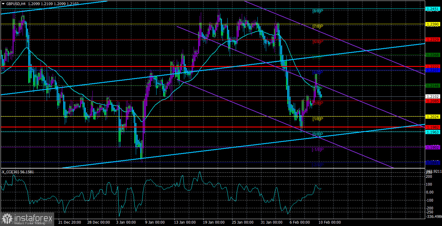 Обзор пары GBP/USD. 10 февраля. Фунт вырос на заявлениях Пилла и Бейли