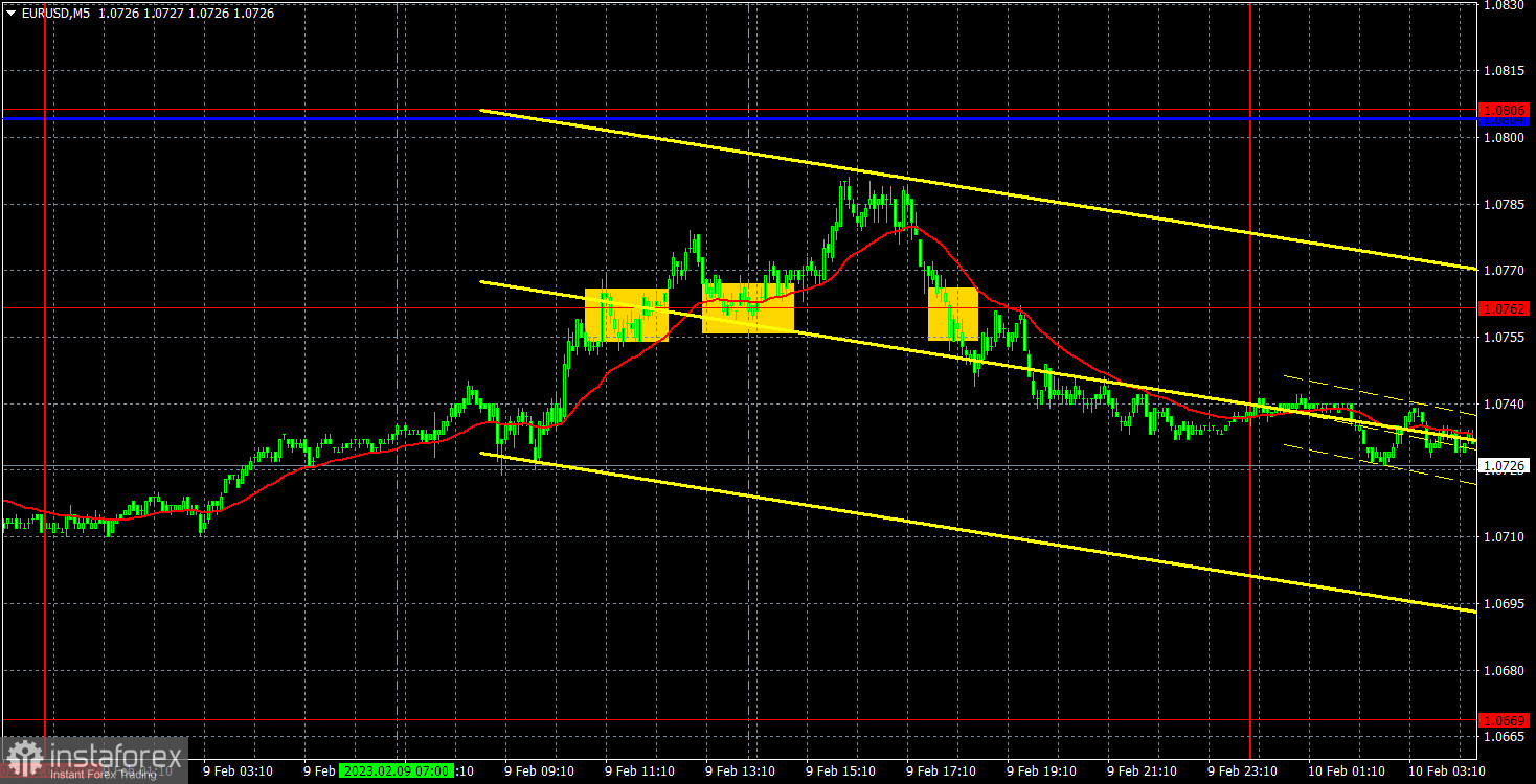 Прогноз и торговые сигналы по EUR/USD на 10 февраля. Отчет COT. Детальный разбор движения пары и торговых сделок. «Качели» с восходящим уклоном