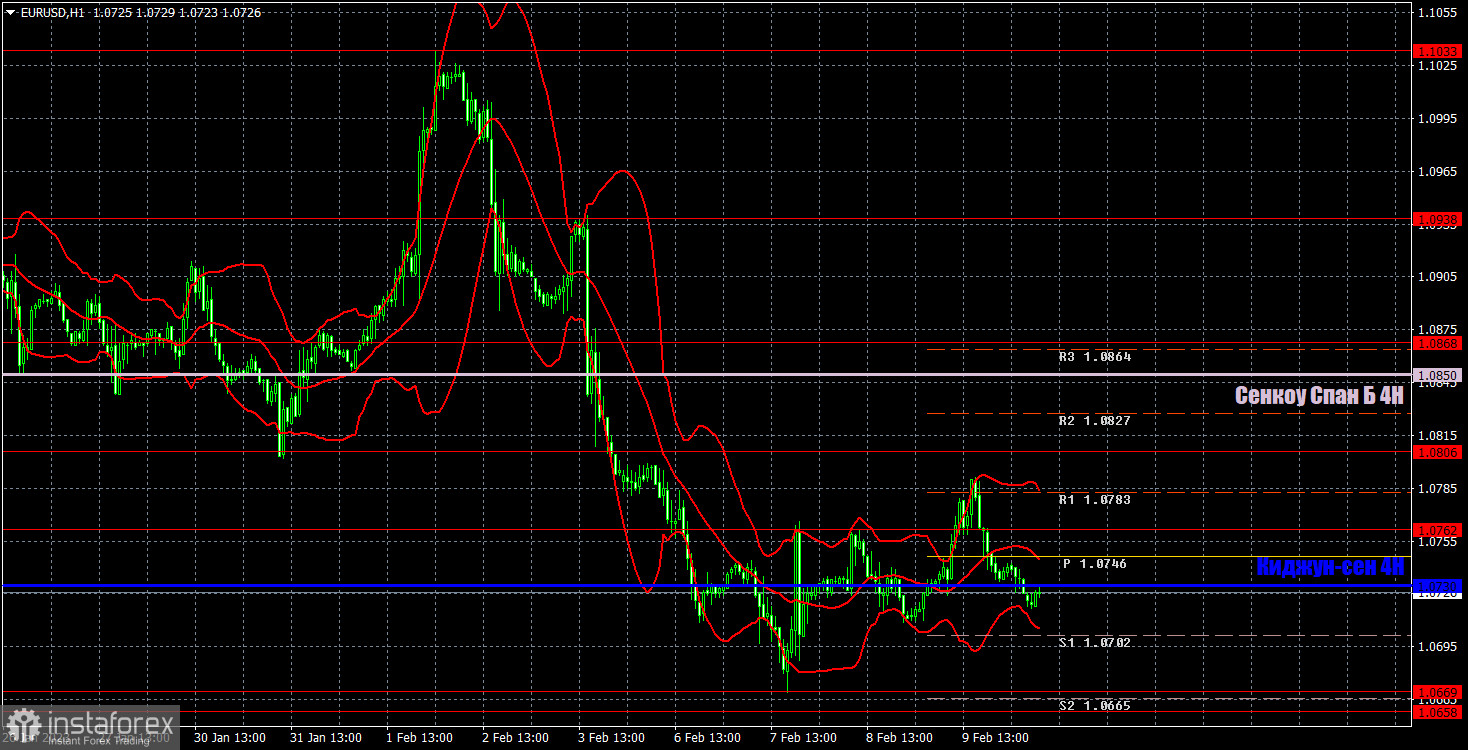 Прогноз и торговые сигналы по EUR/USD на 10 февраля. Отчет COT. Детальный разбор движения пары и торговых сделок. «Качели» с восходящим уклоном