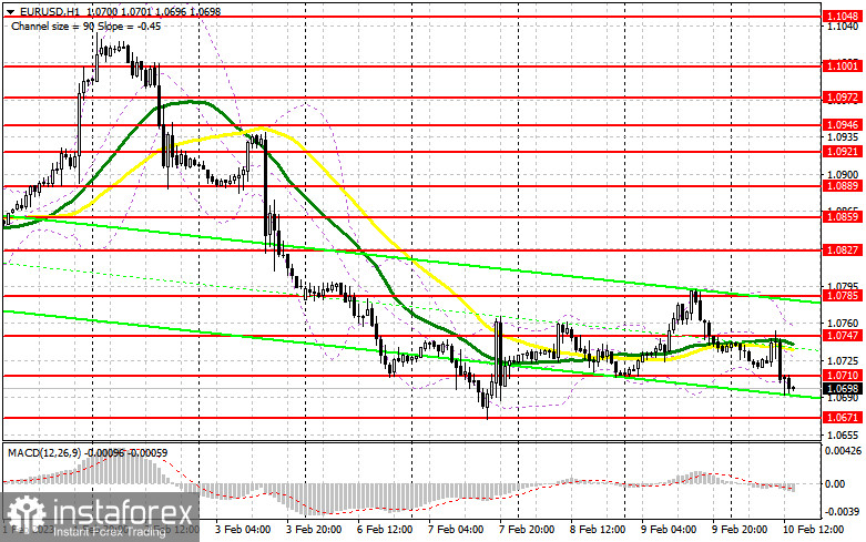 EUR/USD: план на американскую сессию 10 февраля (разбор утренних сделок). Медведи сильно ударили по евро