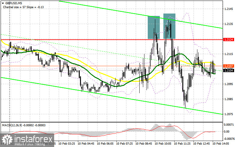 GBP/USD: план на американскую сессию 10 февраля (разбор утренних сделок). Фунт не сумел зацепиться за 1.2124