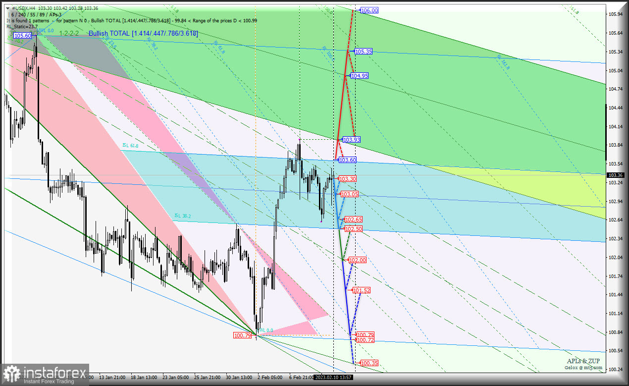 US Dollar продолжит "кошмарить" евро-мажоров? Или... #USDX и Euro &amp; Great Britain Pound vs US Dollar - h4 - комплексный анализ APLs &amp; ZUP - с 13 февраля...