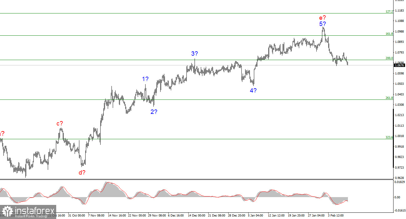 Анализ EUR/USD. 10 февраля. Евро сохраняет высокие шансы на снижение