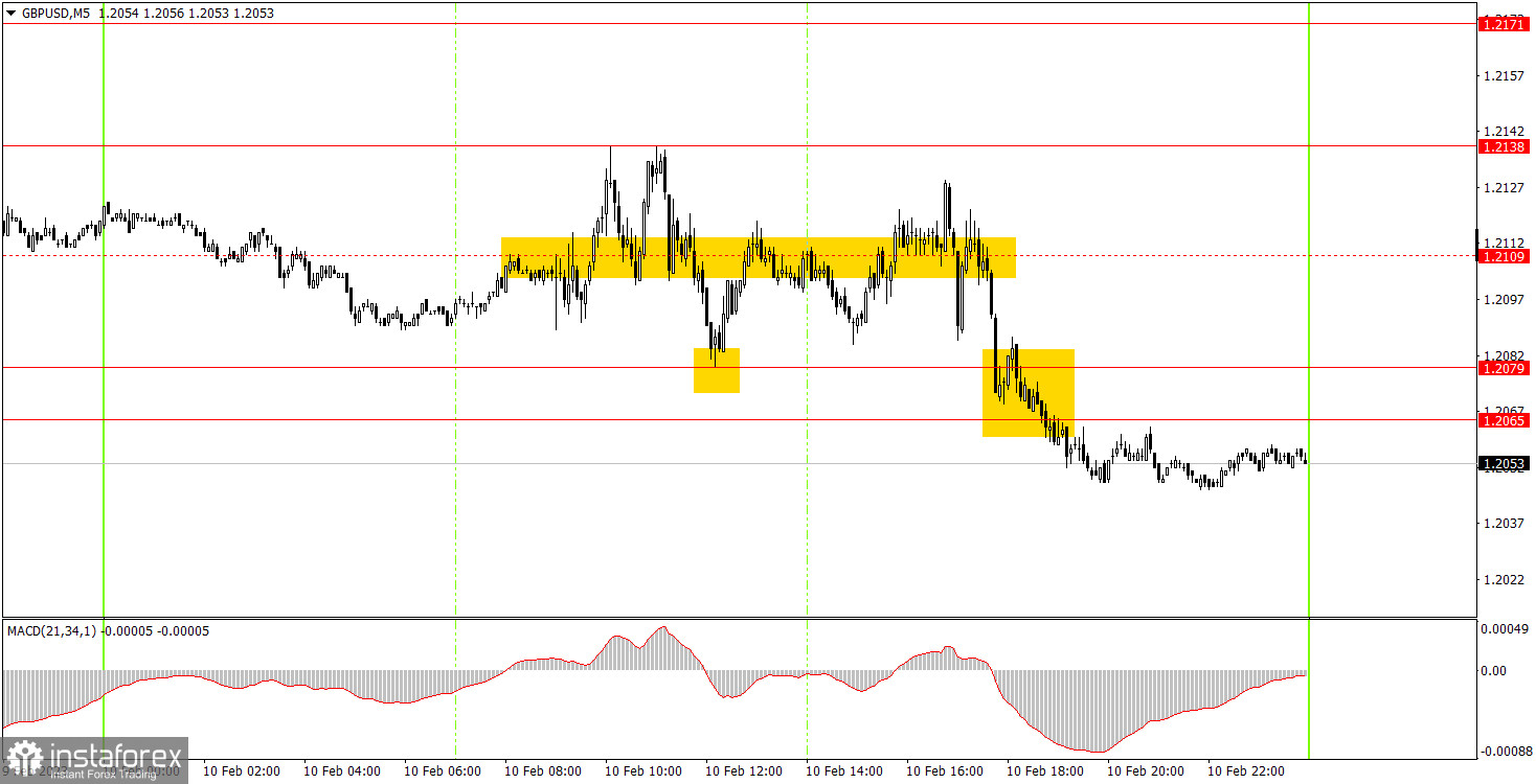 Как торговать валютную пару GBP/USD 13 февраля. Простые советы и разбор сделок для новичков