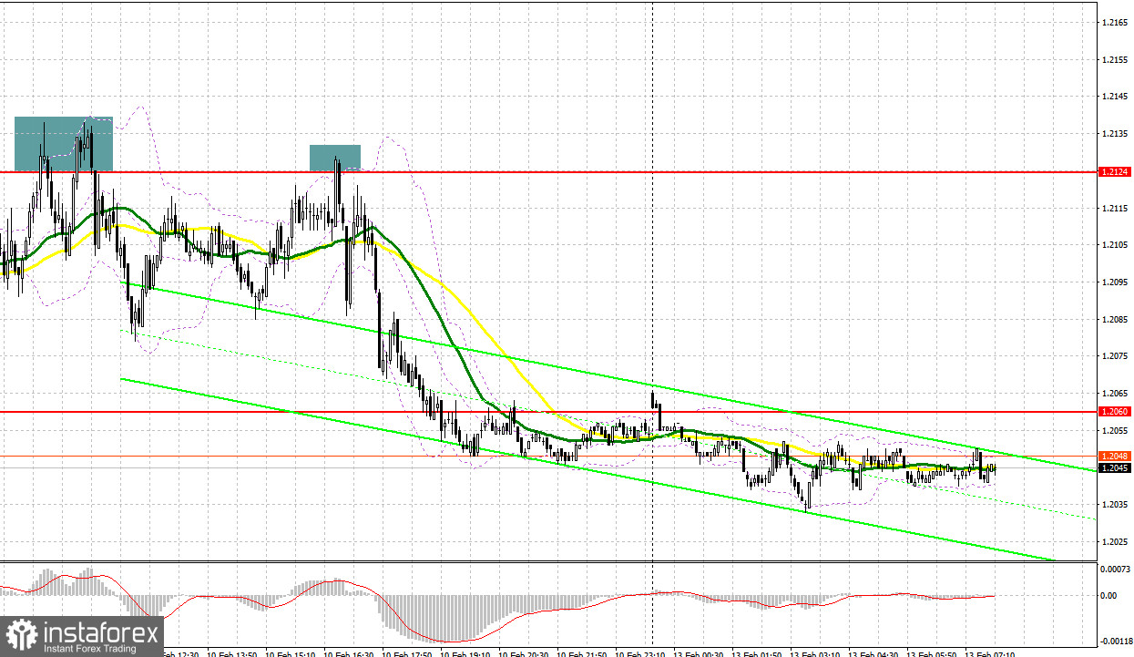 GBP/USD: план на европейскую сессию 13 февраля. Commitment of Traders COT-отчеты (разбор вчерашних сделок). Фунт рискует продолжить падение