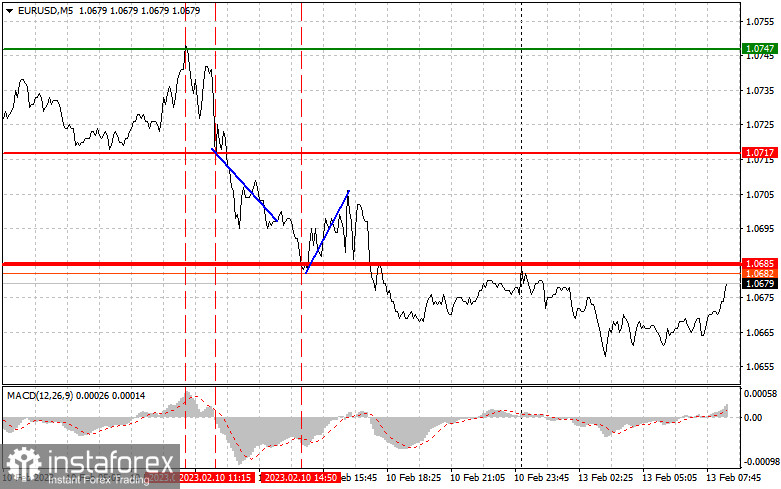  EURUSD: semplici consigli di trading per i trader principianti il 13 febbraio. Analisi delle operazioni Forex di ieri