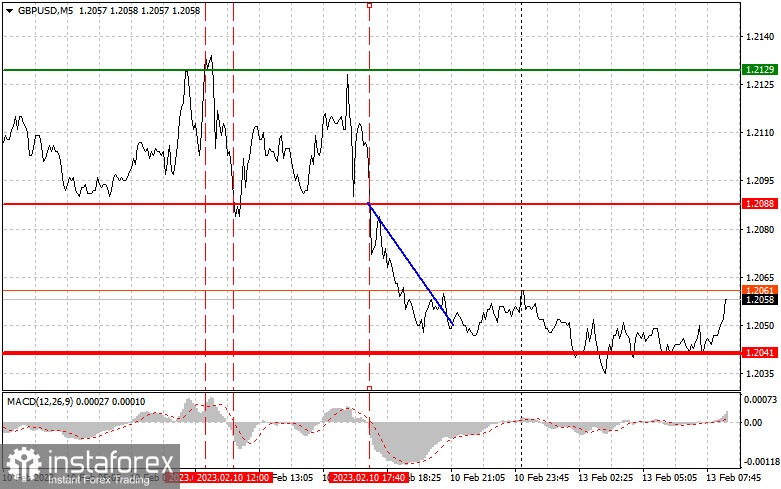 GBPUSD: простые советы по торговле для начинающих трейдеров на 13 февраля. Разбор вчерашних сделок на Форекс