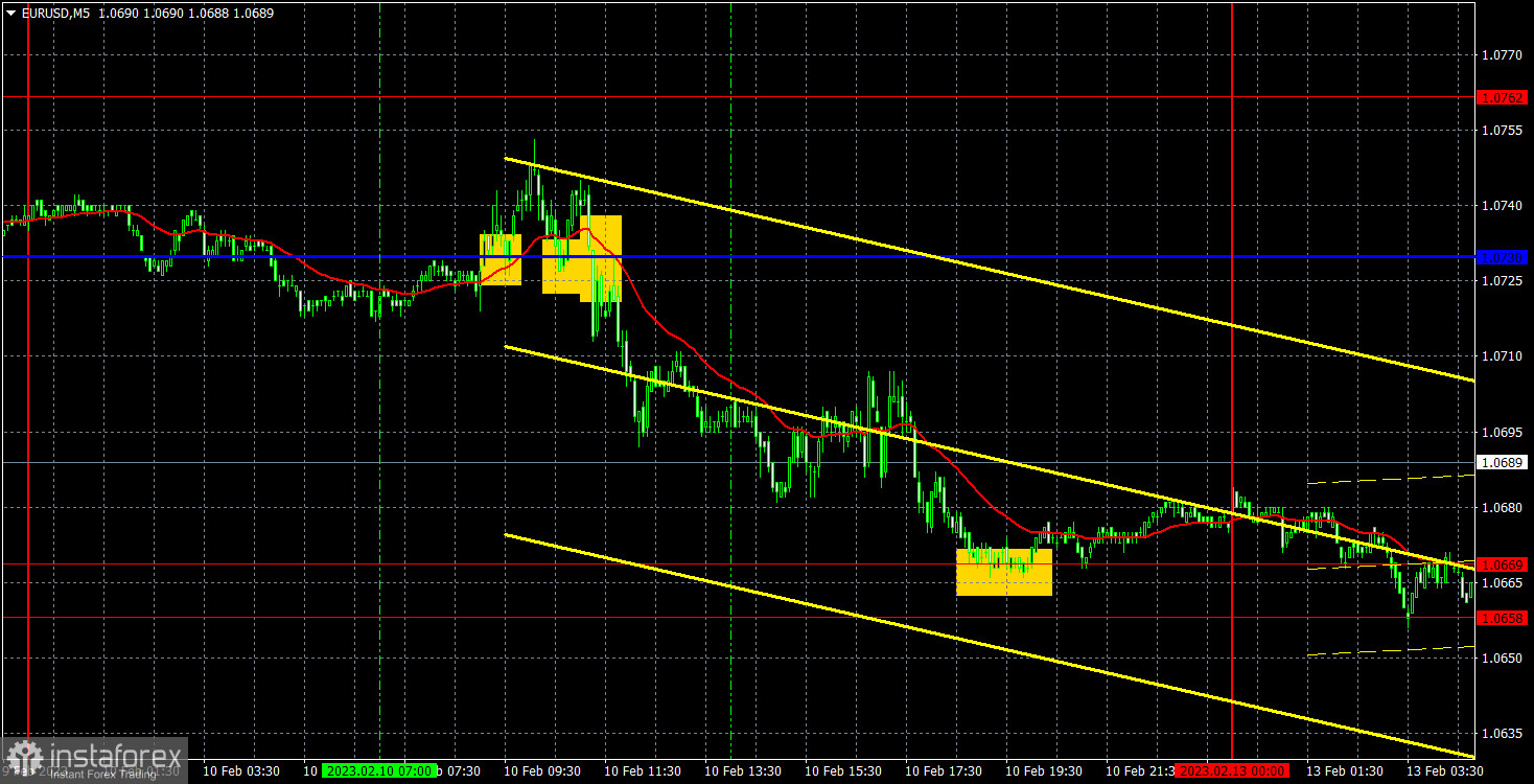 Прогноз и торговые сигналы по EUR/USD на 13 февраля. Отчет COT. Детальный разбор движения пары и торговых сделок. Неделя для евро закончилась на минимумах