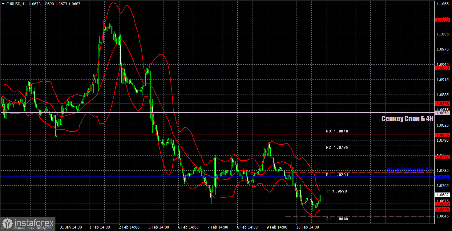 Прогноз и торговые сигналы по EUR/USD на 13 февраля. Отчет COT. Детальный разбор движения пары и торговых сделок. Неделя для евро закончилась на минимумах