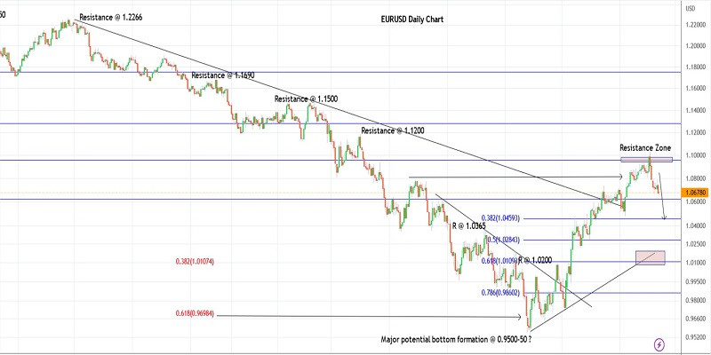 This image is no longer relevant