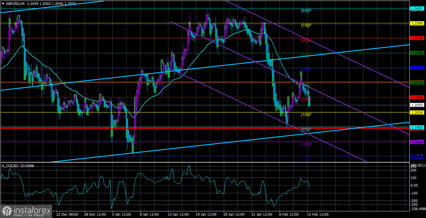 Обзор пары GBP/USD. 13 февраля. Два отчета по инфляции – важнейшие события недели