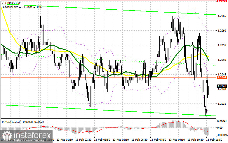 GBP/USD: план на американскую сессию 13 февраля (разбор утренних сделок). Фунт продолжает падать