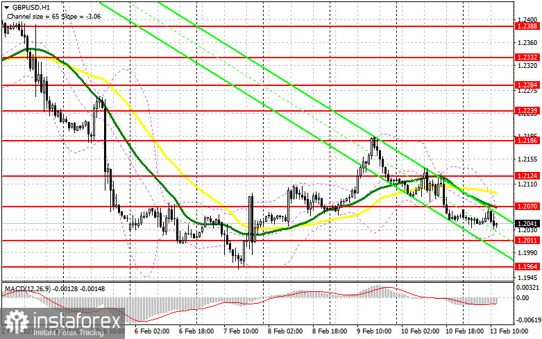 GBP/USD: план на американскую сессию 13 февраля (разбор утренних сделок). Фунт продолжает падать