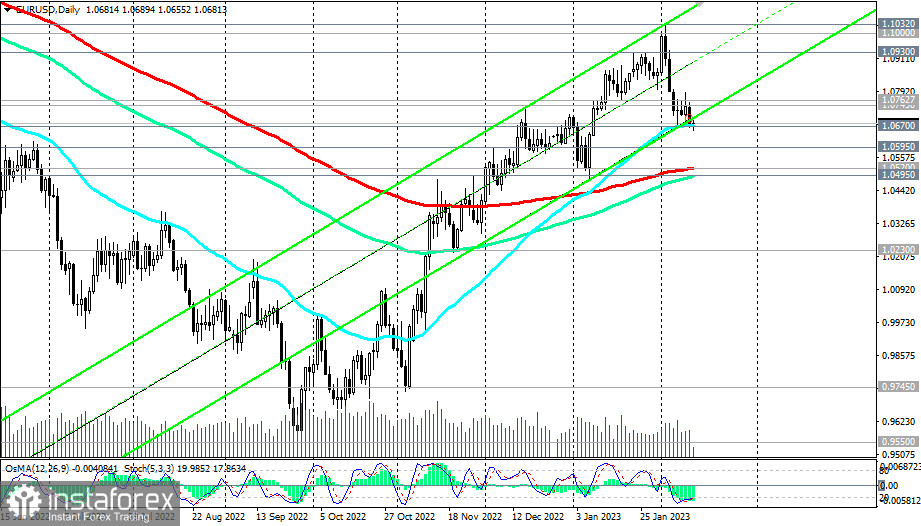 EUR/USD: краткие итоги и ближайшие перспективы