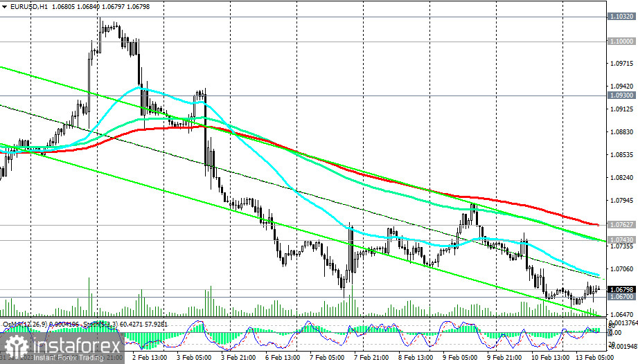  EUR/USD: сценарии динамики на 13.02.2023