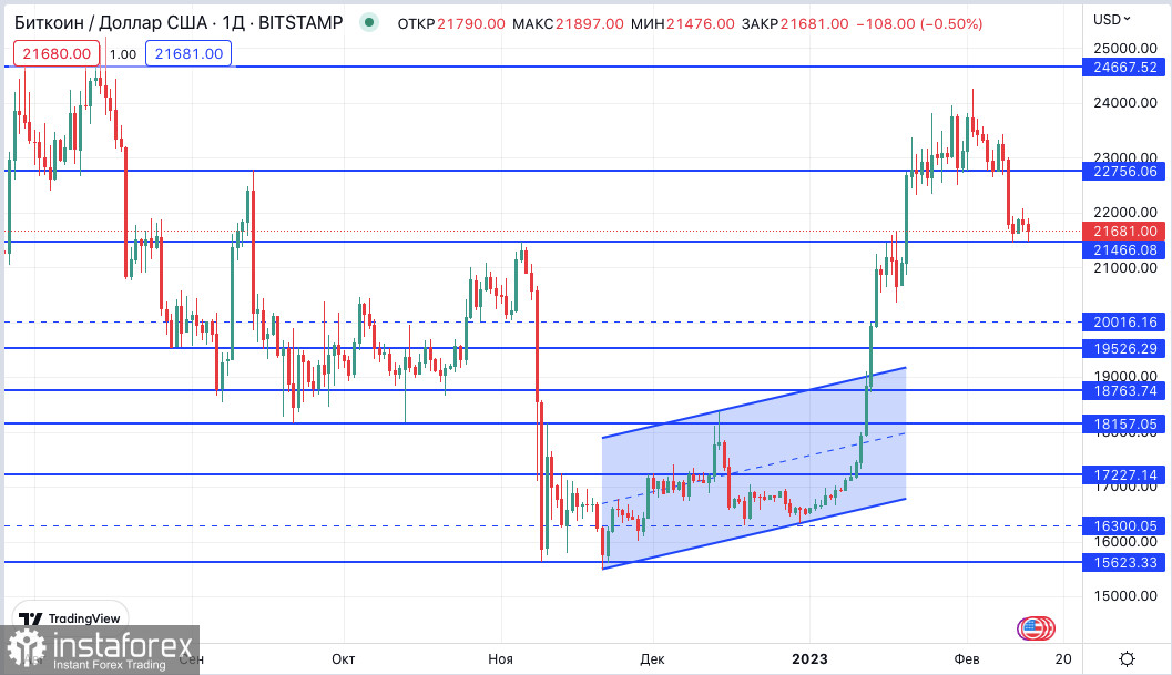 Bitcoin: пять аргументов в пользу продолжения бычьего рынка