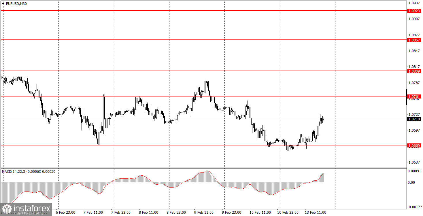 Как торговать валютную пару EUR/USD 14 февраля. Простые советы и разбор сделок для новичков