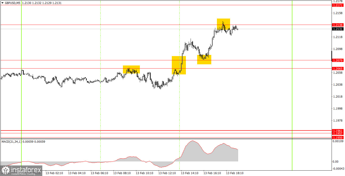 Как торговать валютную пару GBP/USD 14 февраля. Простые советы и разбор сделок для новичков