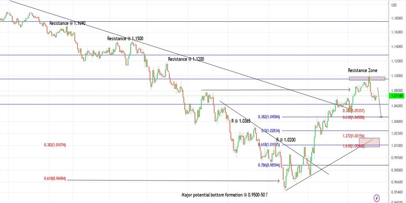 This image is no longer relevant