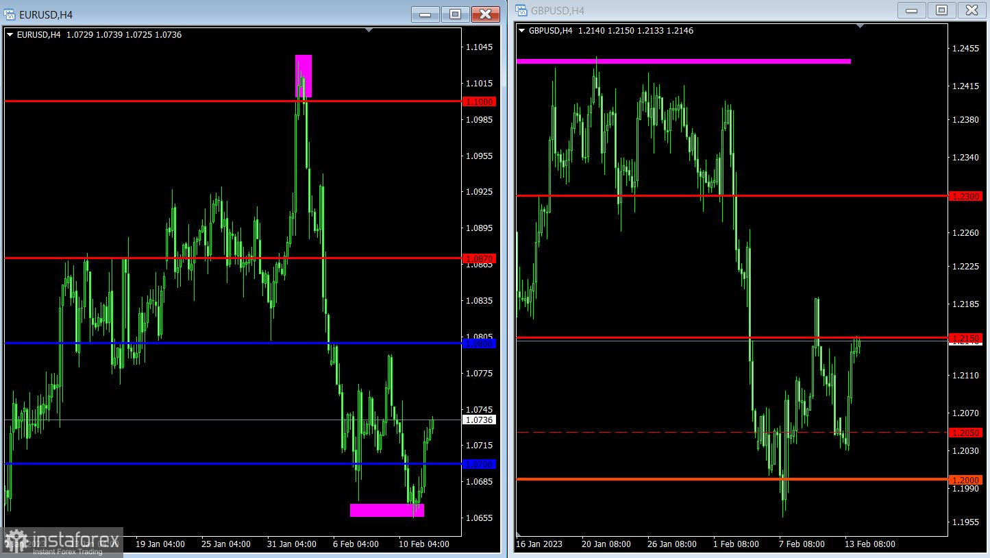 Торговый план по EUR/USD и GBP/USD на 14.02.2023