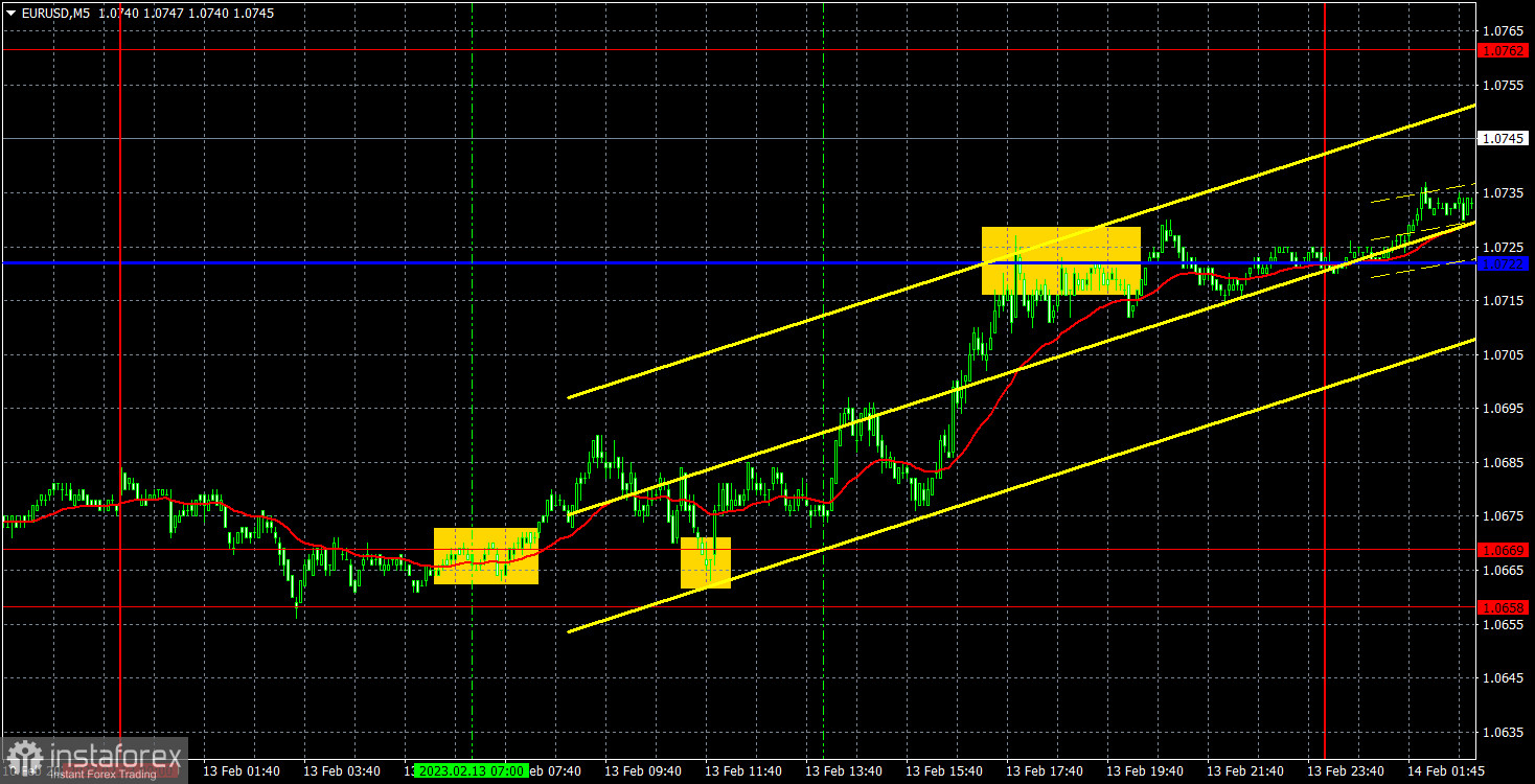 Прогноз и торговые сигналы по EUR/USD на 14 февраля. Отчет COT. Детальный разбор движения пары и торговых сделок. Доллар падает перед отчетом по инфляции в США