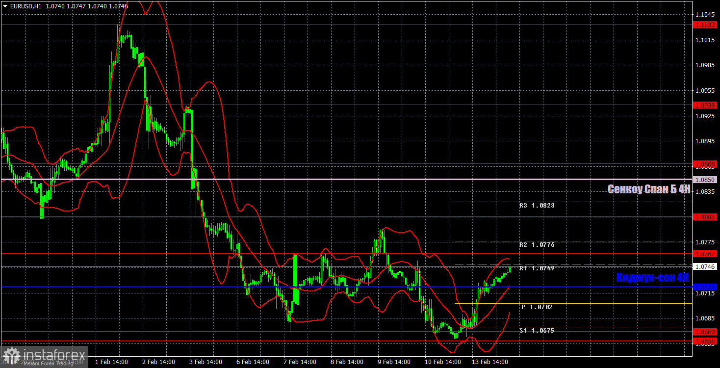 Прогноз и торговые сигналы по EUR/USD на 14 февраля. Отчет COT. Детальный разбор движения пары и торговых сделок. Доллар падает перед отчетом по инфляции в США