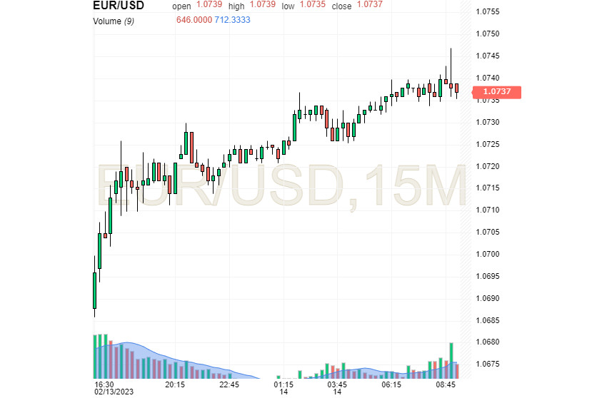 EUR/USD: доллару вновь придется нырнуть, чтоб от дна оттолкнуться и за евро угнаться, проделав нелегкий путь