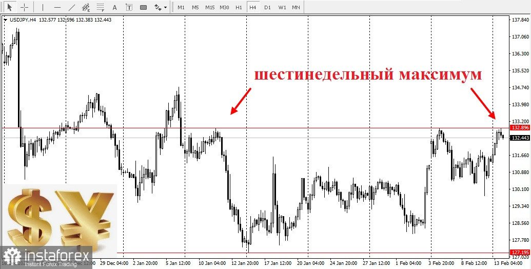 USD/JPY. Действия доллара в преддверии данных по инфляции