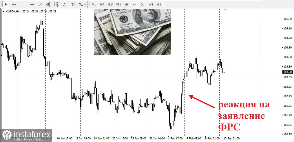 USD/JPY. Действия доллара в преддверии данных по инфляции