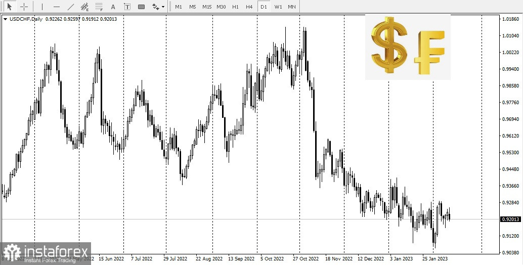 USD/JPY. Действия доллара в преддверии данных по инфляции