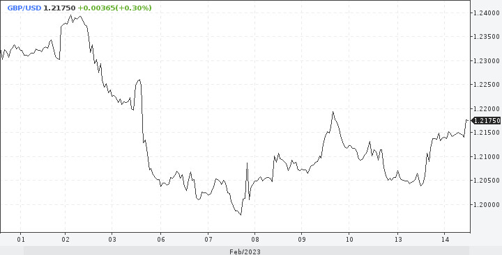 DXY. Странности доллара и важные пророчества