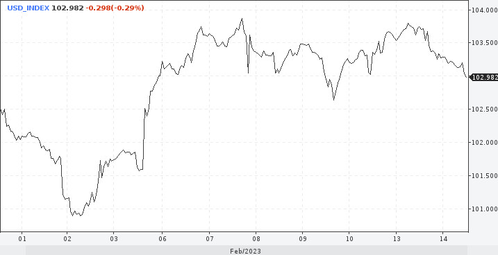 DXY. Странности доллара и важные пророчества