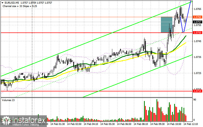 EUR/USD: план на американскую сессию 14 февраля (разбор утренних сделок). Инфляция в США определит направление пары