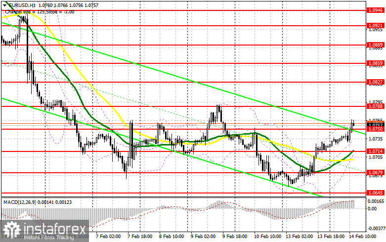 EUR/USD: план на американскую сессию 14 февраля (разбор утренних сделок). Инфляция в США определит направление пары